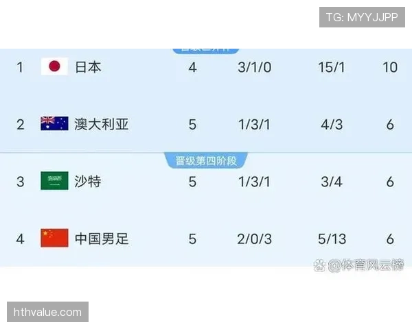 2026世界杯完整版资格条件详解
