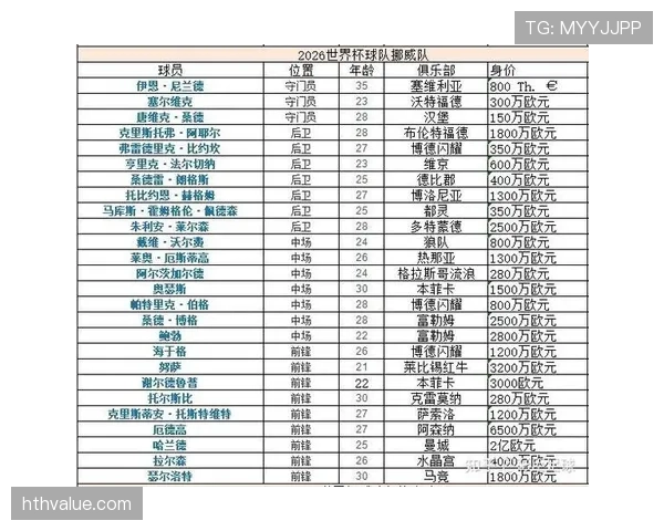 2026世界杯最终排名冷门球队预测